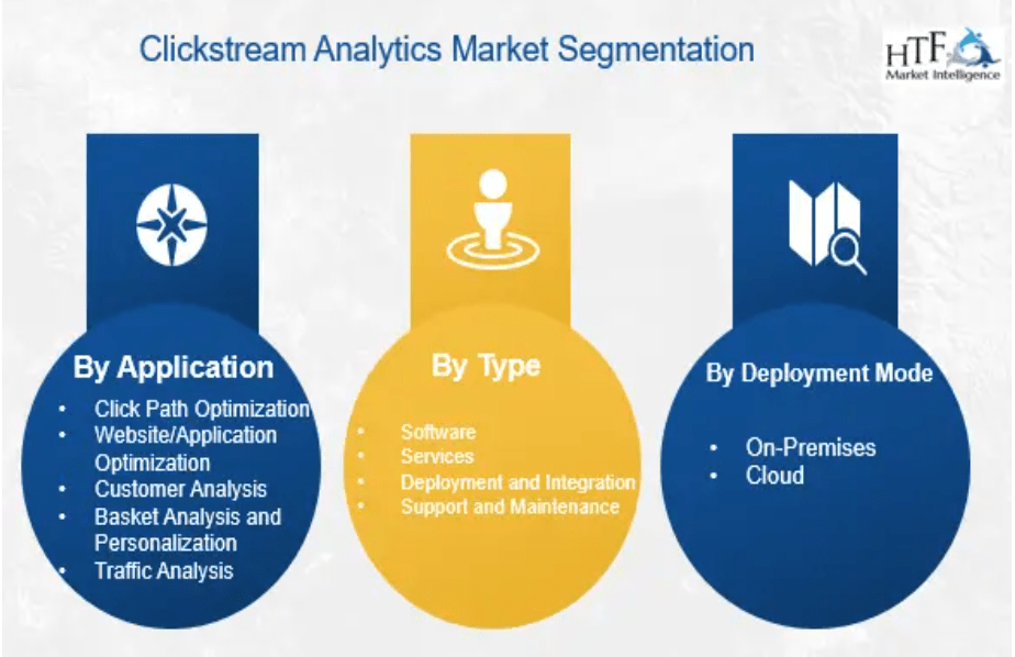 Clickstream Analytics Market