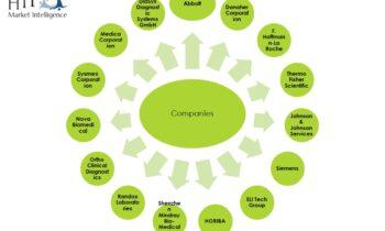 Clinical Chemistry Analyzer Market constantly growing to See Bigger Picture