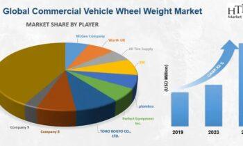 Commercial Vehicle Wheel Weight Market: Strong Momentum and Growth Seen Ahead