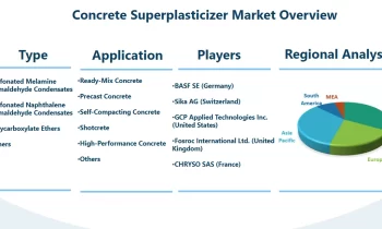 Concrete Superplasticizers Market Size, Share, Trends, Demand, Growth, Value & Analysis Report 2024-2032