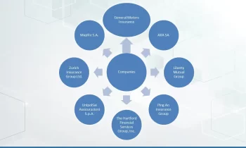 Connected Cars Insurance Market SWOT Analysis by Size, Status and Forecast to 2024-2030