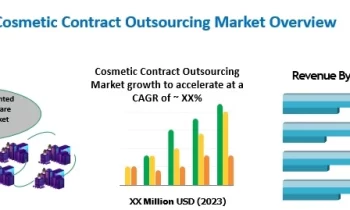 Cosmetic Contract Outsourcing Market Is Set To Fly High Growth In Years To Come