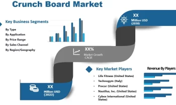 Crunch Board Market Keep Key Segments Growth Rolling