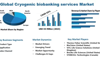 Cryogenic biobanking services Market Size, Trends, Opportunities and Competitive Analysis 2024-2032