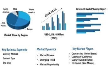 Cybersecurity Training Services Market Emerging Trends May Make Driving Growth Volatile  