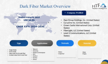 Dark Fiber Must See Recent Development Activity