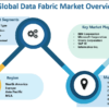 Data Fabric Market Is Booming Worldwide