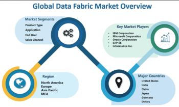 Data Fabric Market Is Booming Worldwide