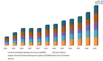 Database Software Market SWOT Analysis by Leading Key Players:Oracle, Microsoft Corporation