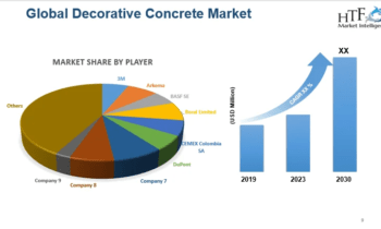 Decorative Concrete Market Update – The Growth Trend Continues