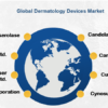 Dermatology Devices Market to Observe Strong Growth by 2030