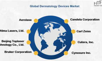 Dermatology Devices Market to Observe Strong Growth by 2030