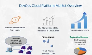 DevOps Cloud Platform Market to Get an Explosive Growth |Datadog, AWS, BMC Software