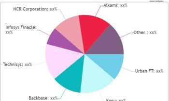 Digital Banking Platform and Services Market is Booming Worldwide | Urban FT, Kony, Backbase