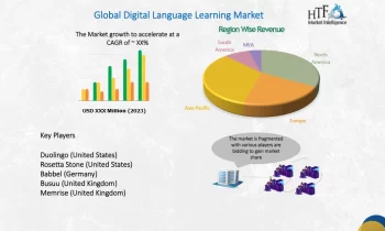 Digital Language Learning Market Is Booming So Rapidly | Major Giants Duolingo , Rosetta Stone