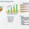 Digital Motor Claims Management Market constantly growing to See Bigger Picture