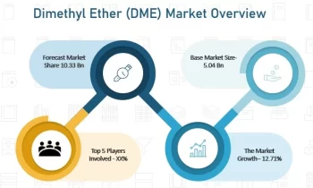 Dimethyl Ether (DME) Market Rewriting Long Term Growth Story | Arrtu, Ferrostaal, Methanex