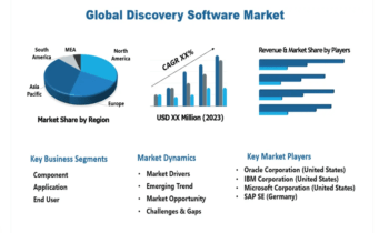 Discovery SoftwareMarket Likely to Enjoy Massive Growth (2024-2030)