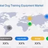 Dog Training Equipment Market Rewriting Long Term Growth Story | ActiveDogs, Gentle Leader, Garmin