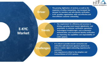 E-KYCMarket Likely to Enjoy Massive Growth (2024-2030)