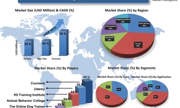 E-Learning for Pet Services Market Market to Witness Impressive Growth with Coursera , Udemy