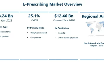 E-Prescribing Market to Observe Strong Growth by 2030