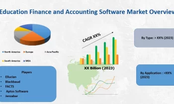 Education Finance and Accounting Software Market Revenue Growth is Making Marketplace Explosive|Ellucian , Blackbaud