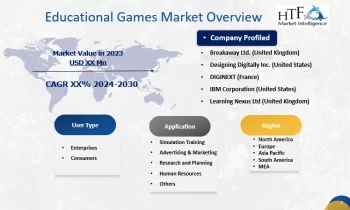 Educational Games Market Size, Trends, Opportunities and Competitive Analysis 2024-2032