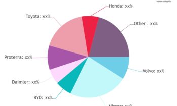 Electric Commercial Vehicle Market to Set Phenomena Growth During 2024 to 2032