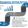 Emergency Venting System Market in-Depth Analysis with Leading Key players- TÜV SÜD, Pentair