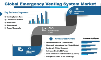 Emergency Venting System Market in-Depth Analysis with Leading Key players- TÜV SÜD, Pentair