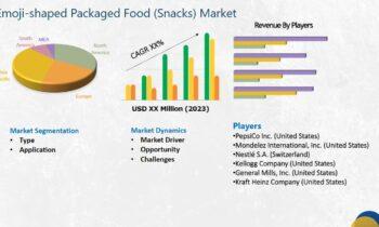 Emoji-shaped Packaged Food (Snacks) Market Growth Potential is Booming Now