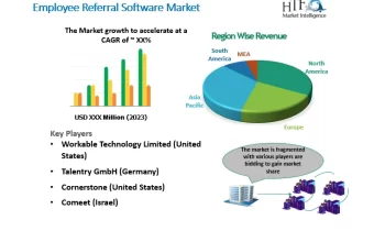 Employee Referral Software Market Is Set To Fly High Growth In Years To Come