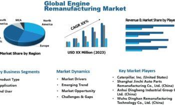 Engine Remanufacturing Market Moving in the Right Direction: Caterpillar, Sankaku Auto Parts, Static Control Components