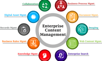 Enterprise Content Management Market Boosting the Growth Worldwide: Alfresco Software , Everteam