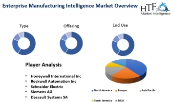 Enterprise Manufacturing Intelligence Market: Getting Closer to New Growth Zone