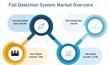 Fall Detection System Market Review: All Eyes on 2024 Outlook | Audiokinetic, Epic Games, Playtech