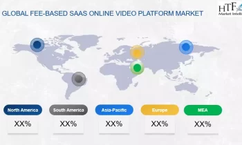 Fee-based SaaS Online Video Platform Market to Get an Explosive Growth | Panopto , Zype