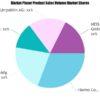 Food Drying Machine Market Dynamics, Size and Growth Trends 2024-2032