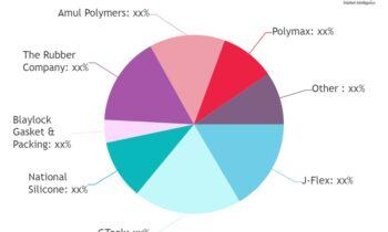 Food Safe Silicone Sheet Market Tipped for Strong Growth Track