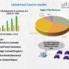 Food Tourism Market to See Competition Rise: Intrepid Travel, Trafalgar, GetYourGuide