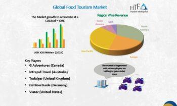 Food Tourism Market to See Competition Rise: Intrepid Travel, Trafalgar, GetYourGuide