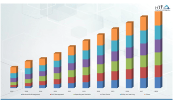 Fund Accounting SoftwareMarket Current Status and Growth Scenario (2024-2030)