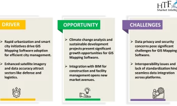 GIS Mapping Software Market to Observe Strong Growth by 2030