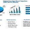 Gasoline Direct Injection (GDI) Device Market Strategic Review Released: BorgWarner, Continental AG, Hitachi