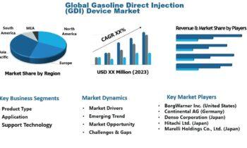 Gasoline Direct Injection (GDI) Device Market Strategic Review Released: BorgWarner, Continental AG, Hitachi