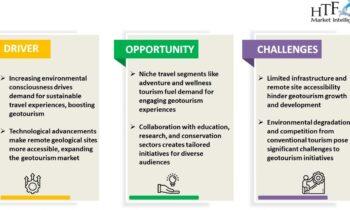 Geotourism Market Growing at Robust Expansion of the Decade: National Geographic Society, UNESCO, Earthwatch