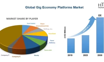 Gig Economy Platforms Market Big Changes to Have Big Impact