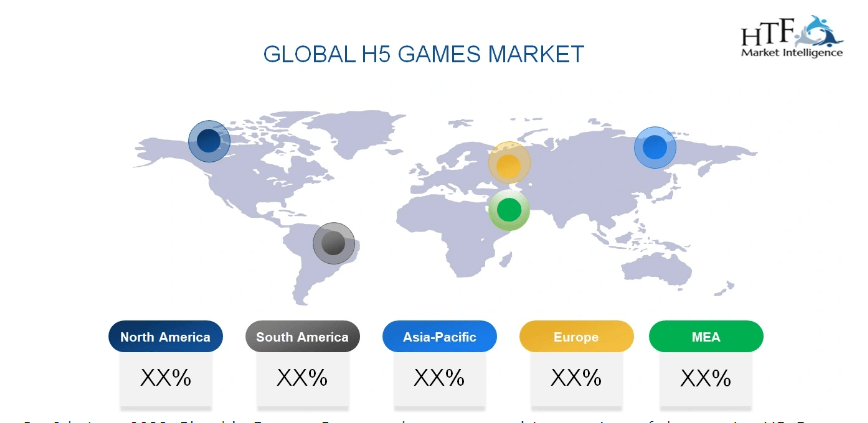 H5 Games Market