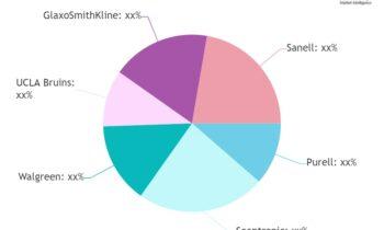 Hand Sanitizer Pen Market to See Good Value with high Growth Trends